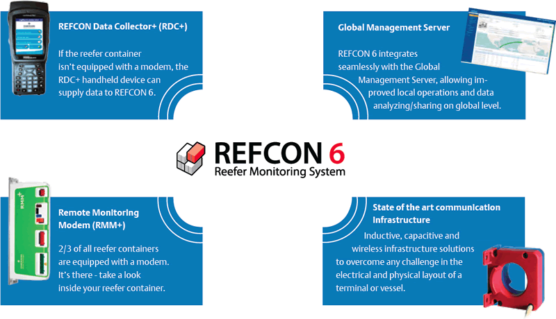 Refcon System